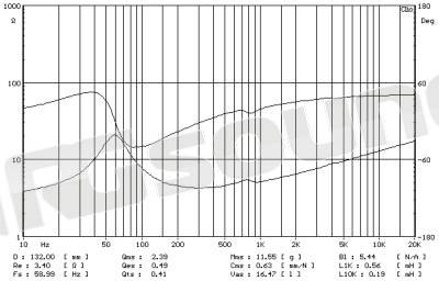 Proaudio MWN165