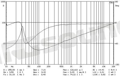 Proaudio SW320/75