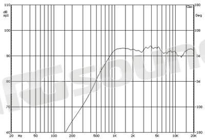 Proaudio TW26