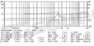 Proaudio TW26