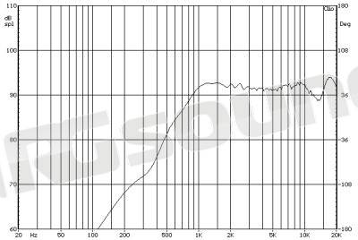 Proaudio TW32