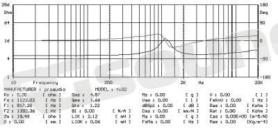 Proaudio TW32