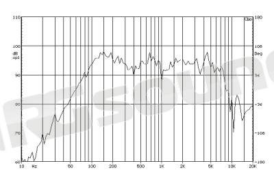 Proaudio WF165