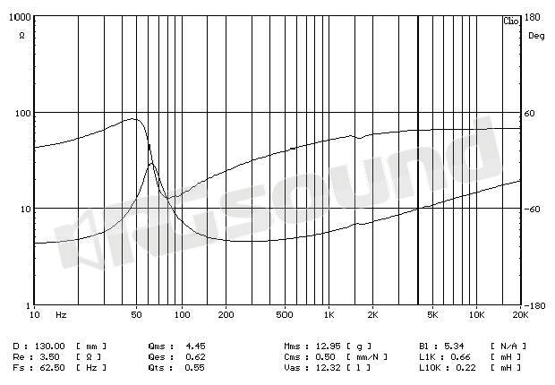 Proaudio WFA165