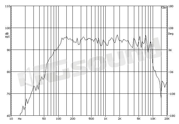 Proaudio WFC 170 - WFC170