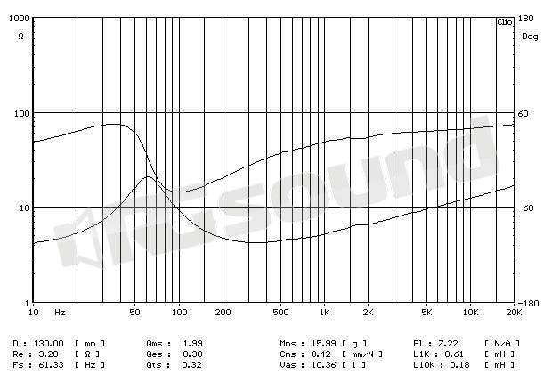 Proaudio WFC 170 - WFC170