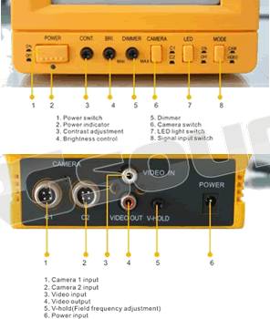 RG Sound RG-WA71 - Sistema Subacqueo Monitor + Telecamera