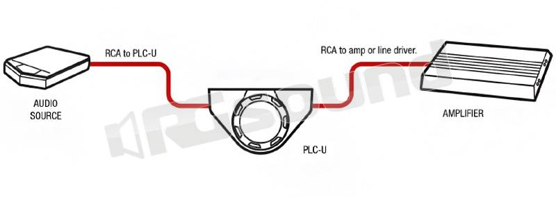 Rockford Fosgate PLC-U