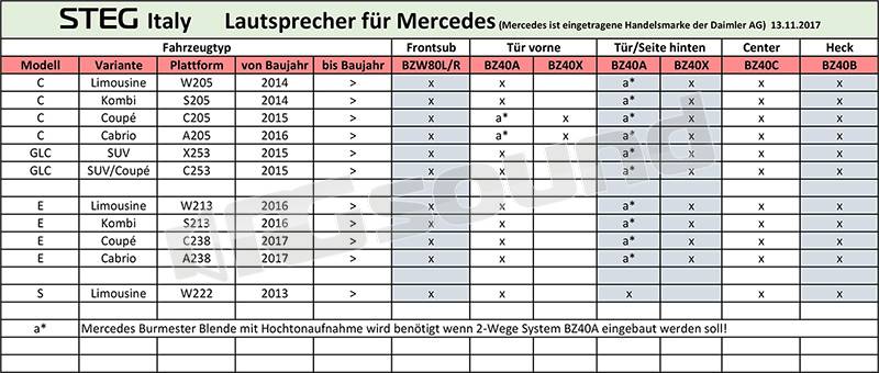 Steg BZ40B