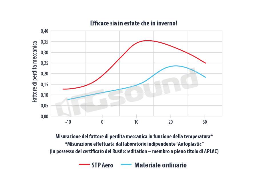 STP Standartplast STP AERO