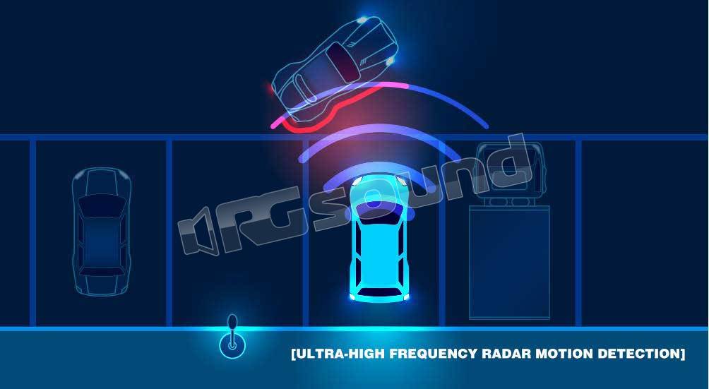 Thinkware RADAR per U1000 e Q1000