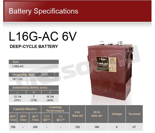 Trojan L16G-AC