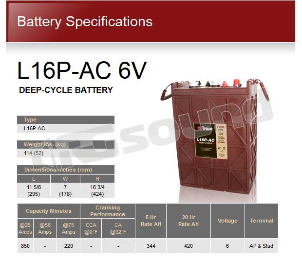 Trojan L16P-AC