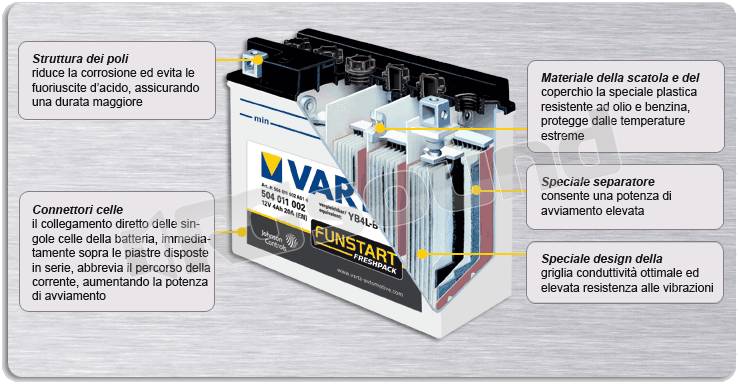 Varta 12N10-3A / 12N10-3A-1 12N10-3A-2 / B10L-A2