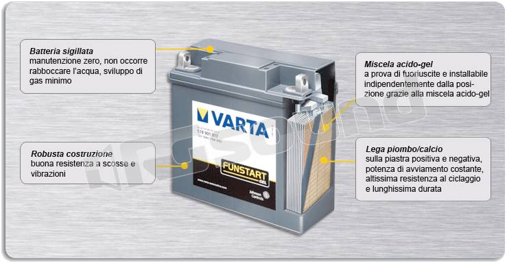 Varta FUNSTART GEL 519901017