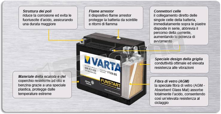 Varta T12A-4 T12A-BS