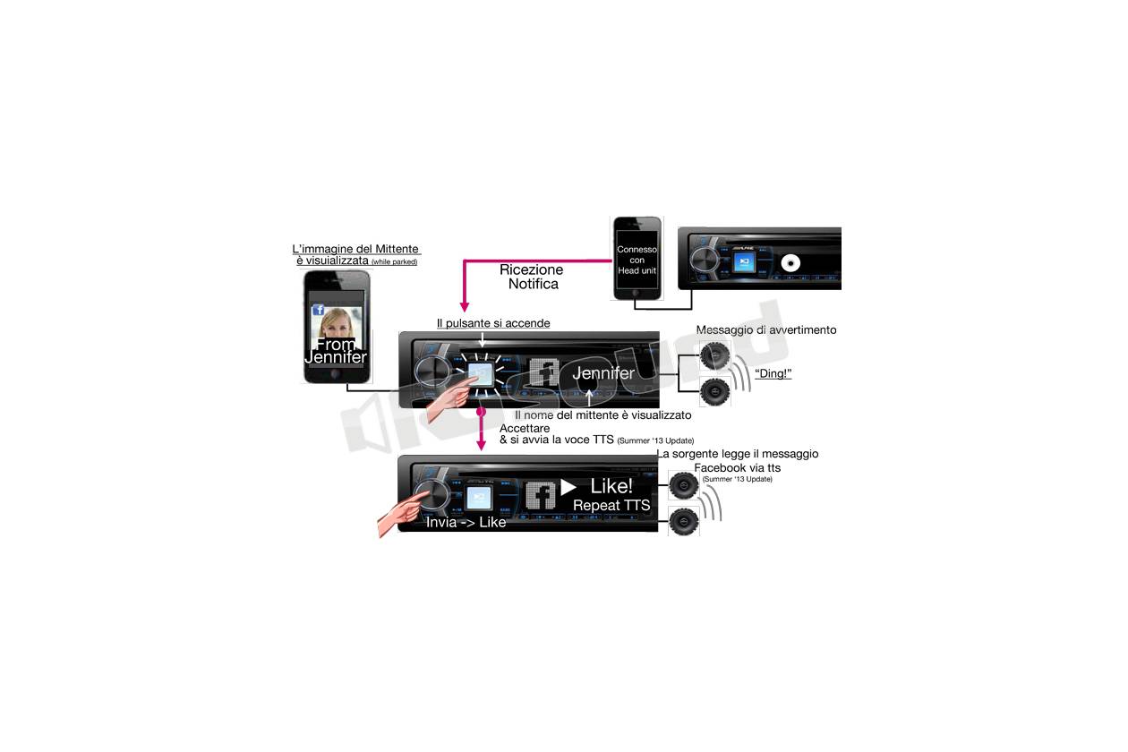 Alpine CDE-178BT + DAB-BT