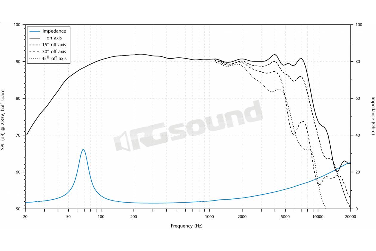 Audison AV 6.5 P II