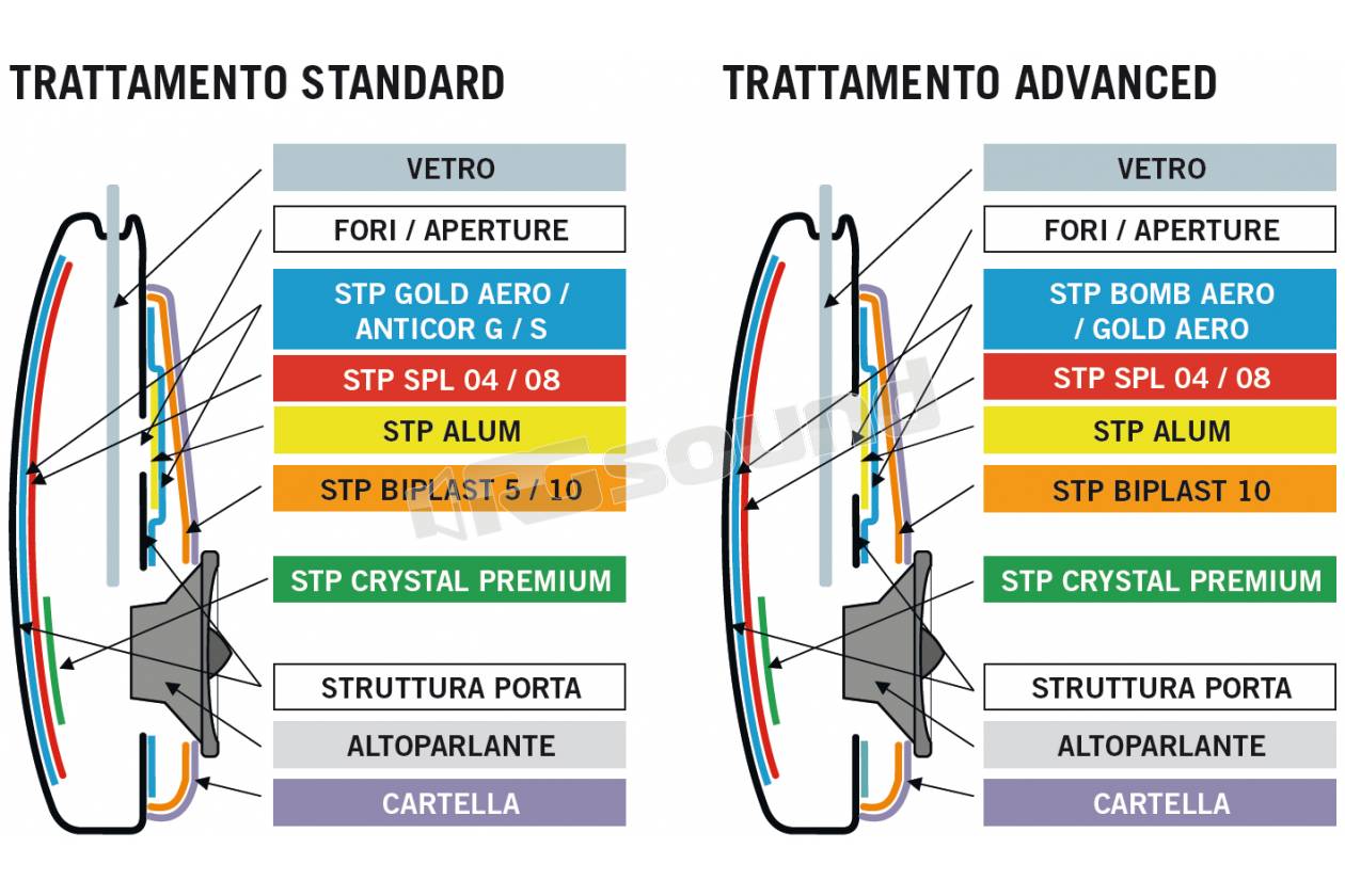 AZ Audiocomp STP GOLD AERO premium