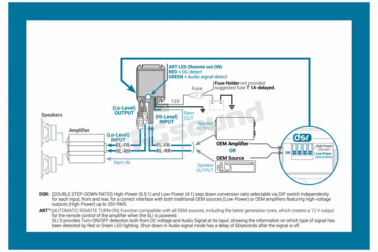 Connection Integrated Solution SLI 4.3