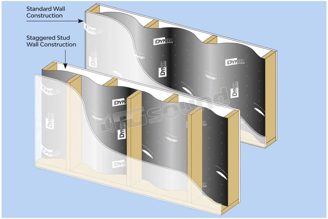 Dynamat DYN50100 Dynamat DYNIL