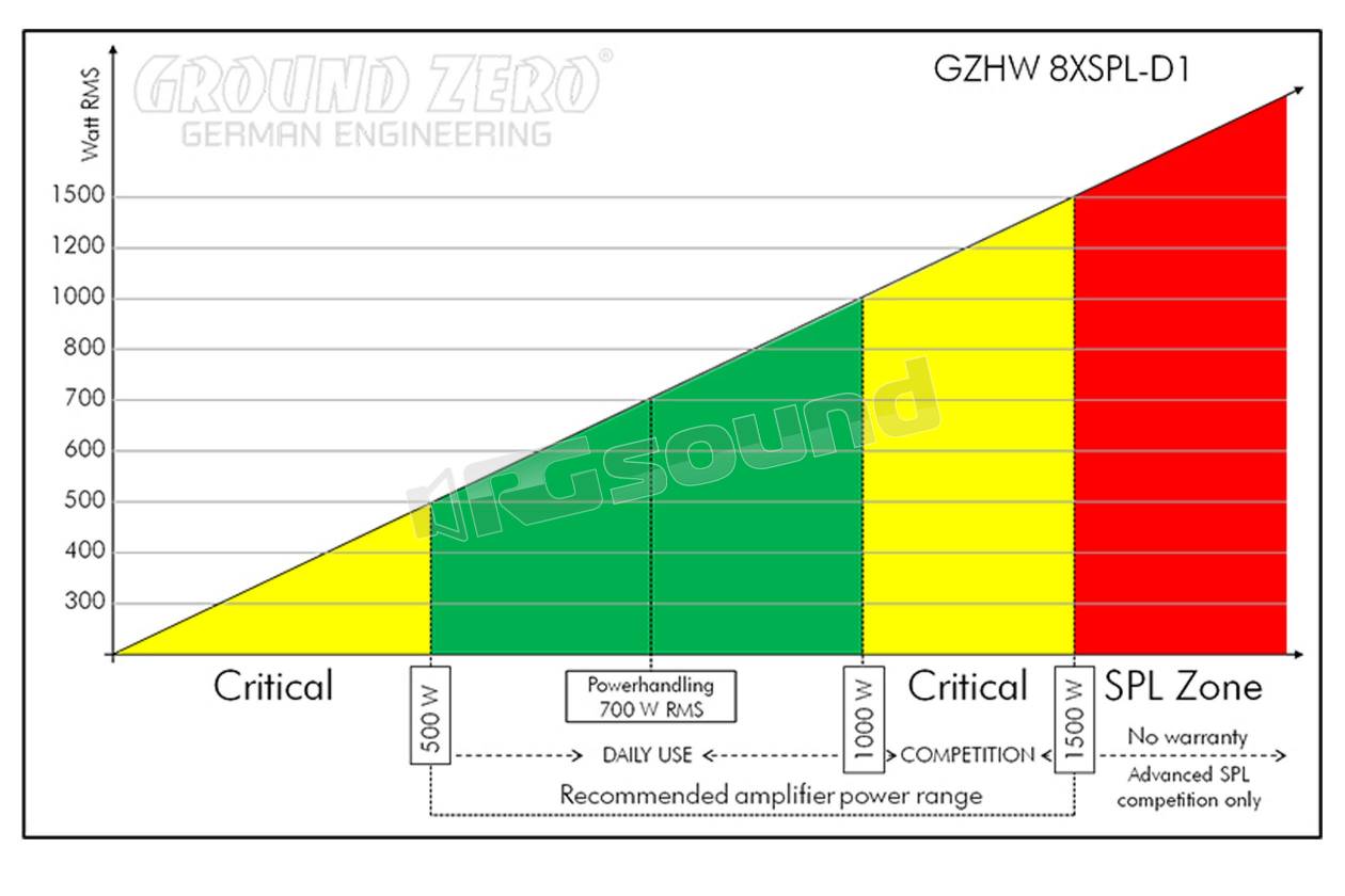 Ground Zero GZHW 8XSPL-D1