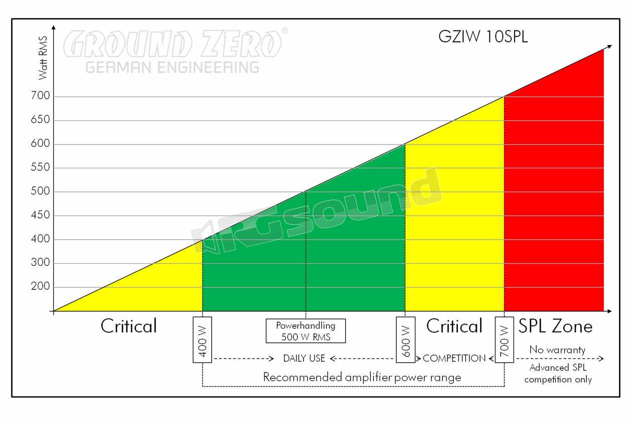 Ground Zero GZIW 10SPL