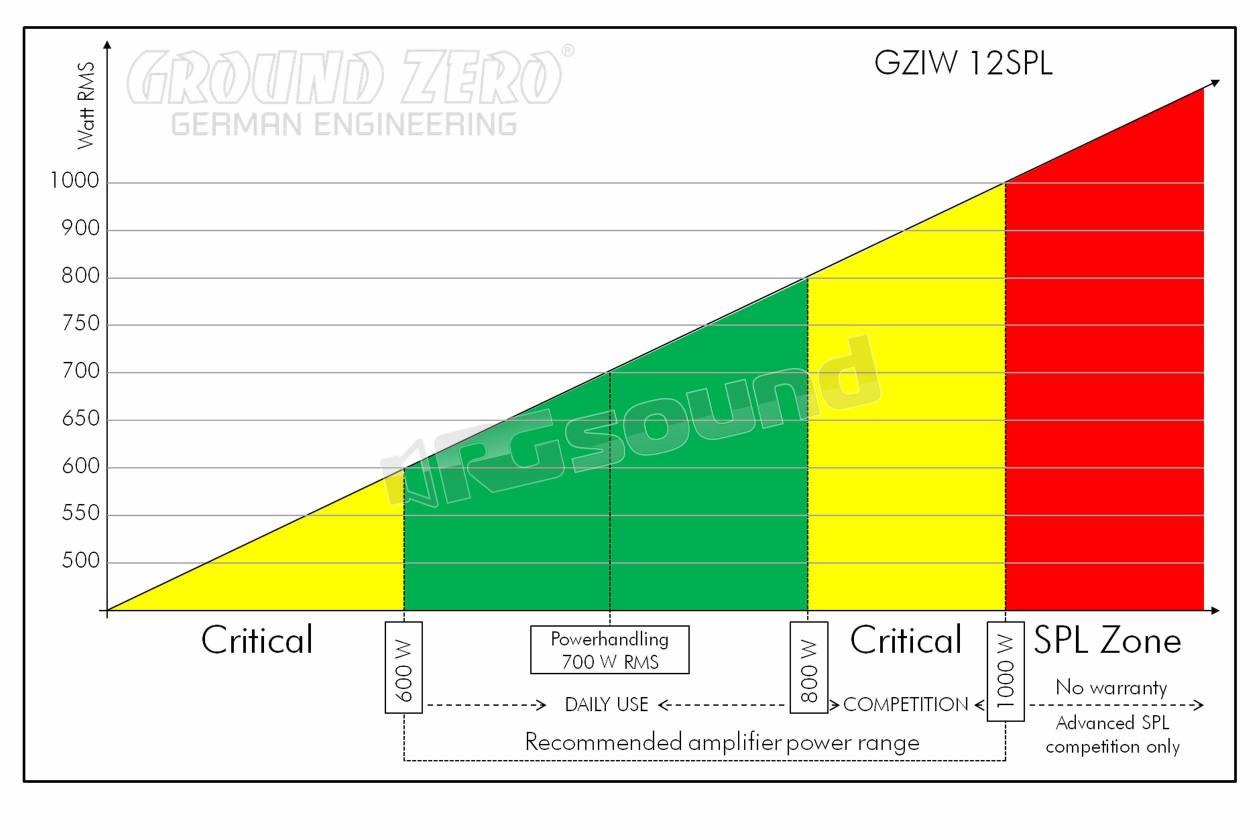 Ground Zero GZIW 12SPL PINK