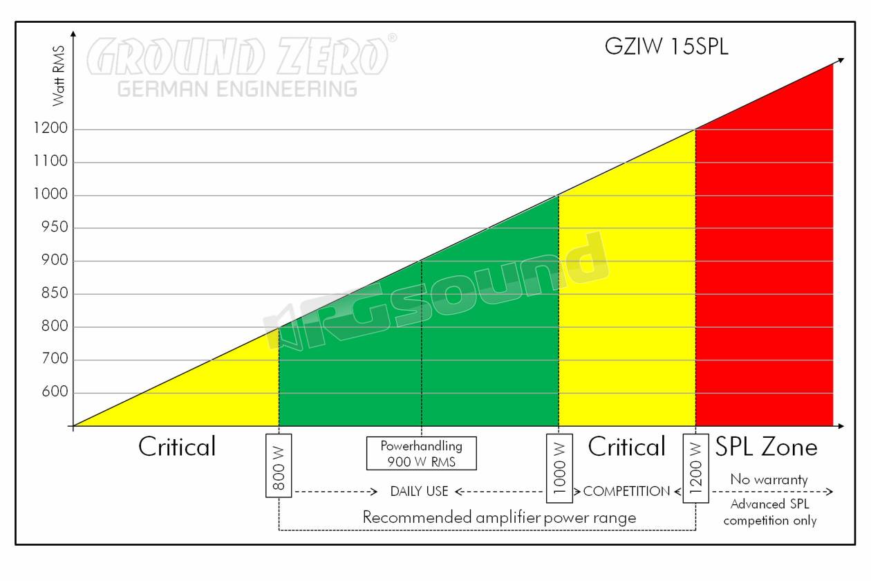 Ground Zero GZIW 15SPL