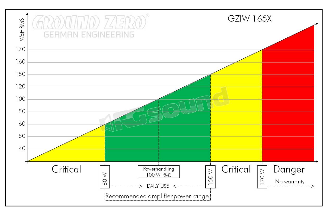 Ground Zero GZIW 165X