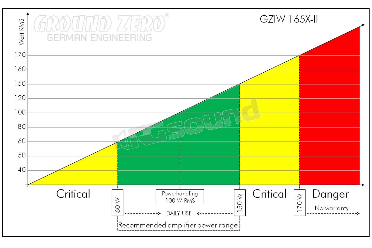 Ground Zero GZIW 165X-II