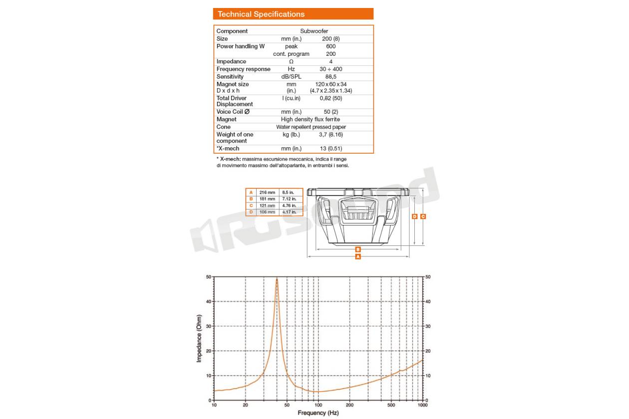 Hertz ES 200.5