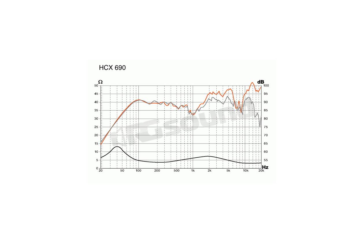 Hertz HCX 690.4