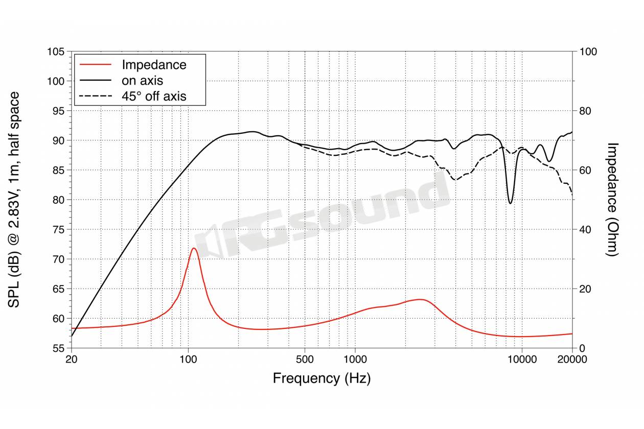 LaVoce CSF051.21-8