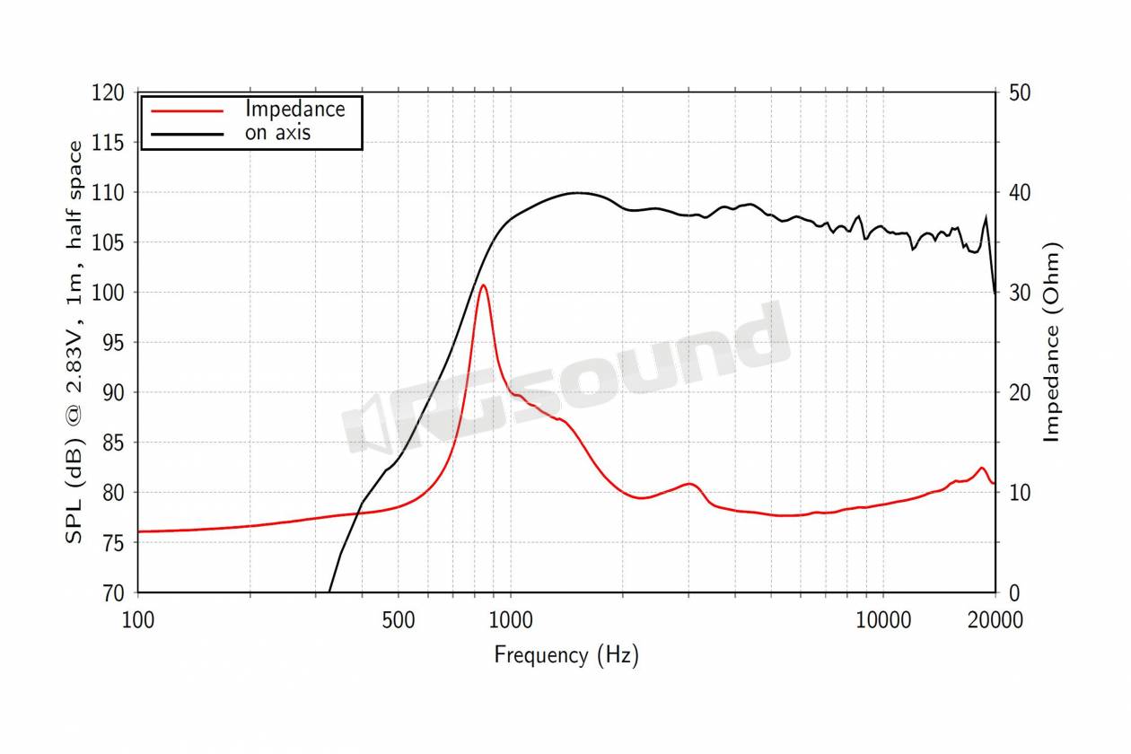 LaVoce DN10.172K