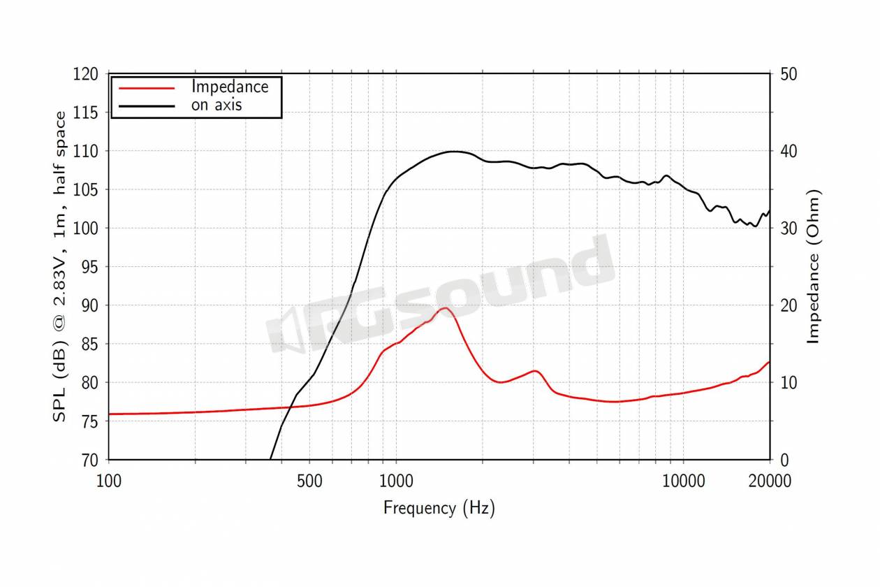 LaVoce DN10.172M