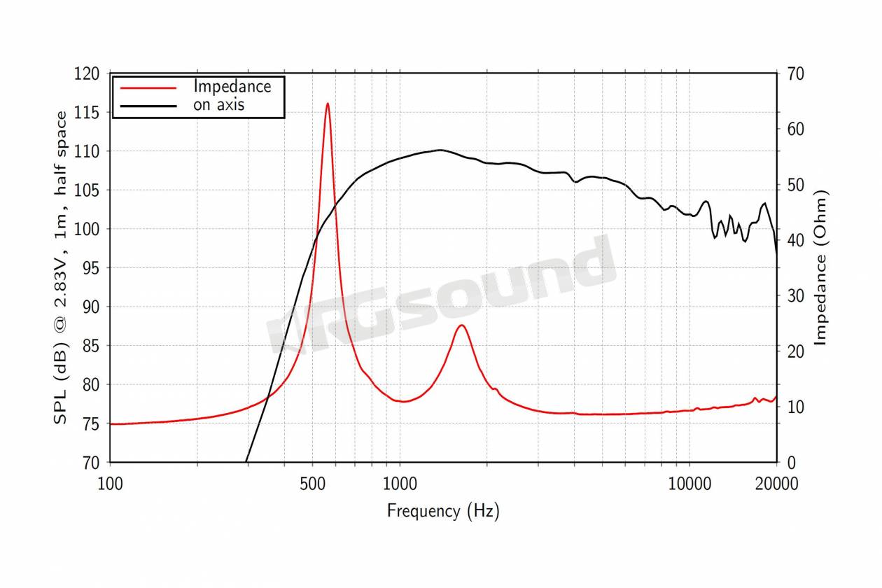 LaVoce DN14.300T