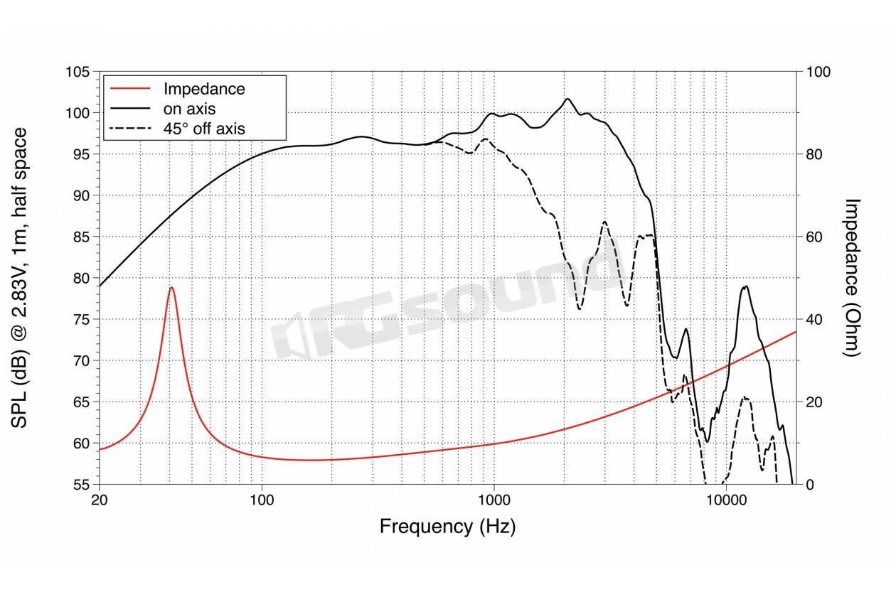 LaVoce FBASS15-20-8