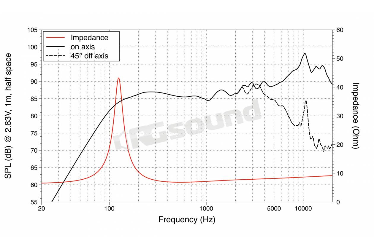 LaVoce FSF030.70