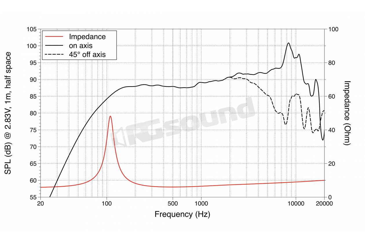 LaVoce FSF041.00