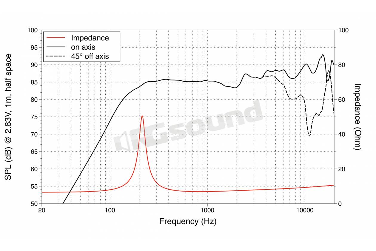 LaVoce FSN020.71F