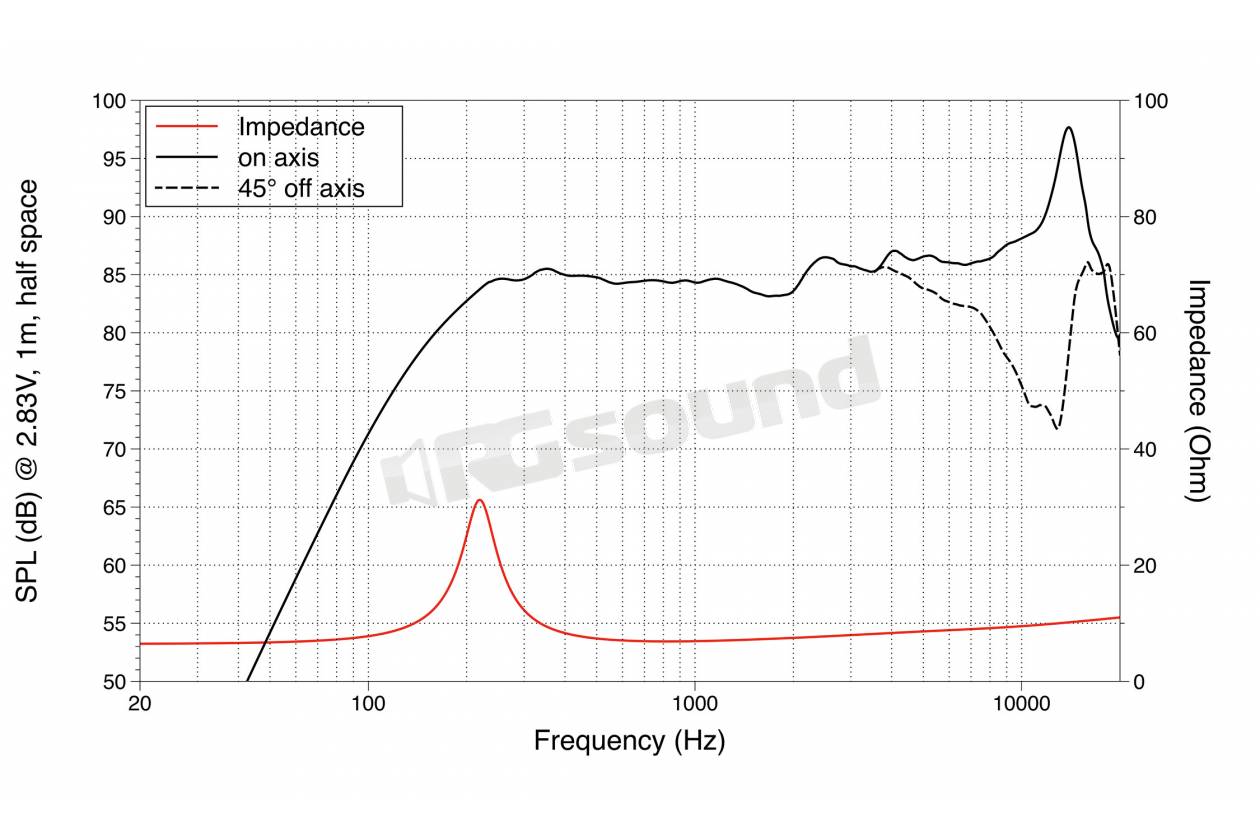 LaVoce FSN020.72