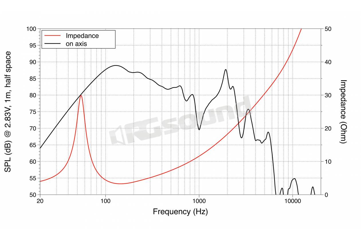 LaVoce SSF081.50