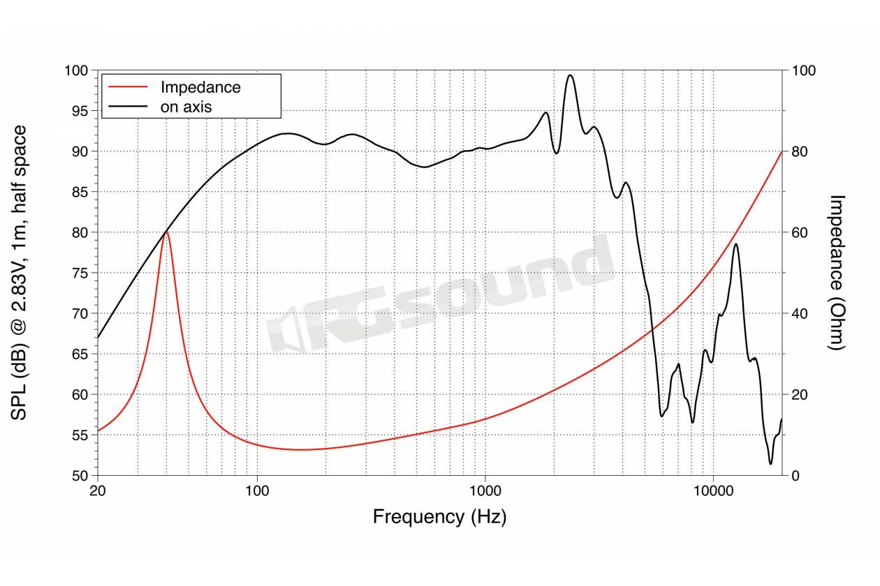 LaVoce SSF122.50L