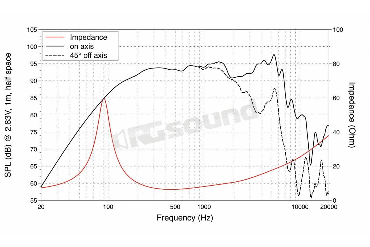 LaVoce WSF061.52