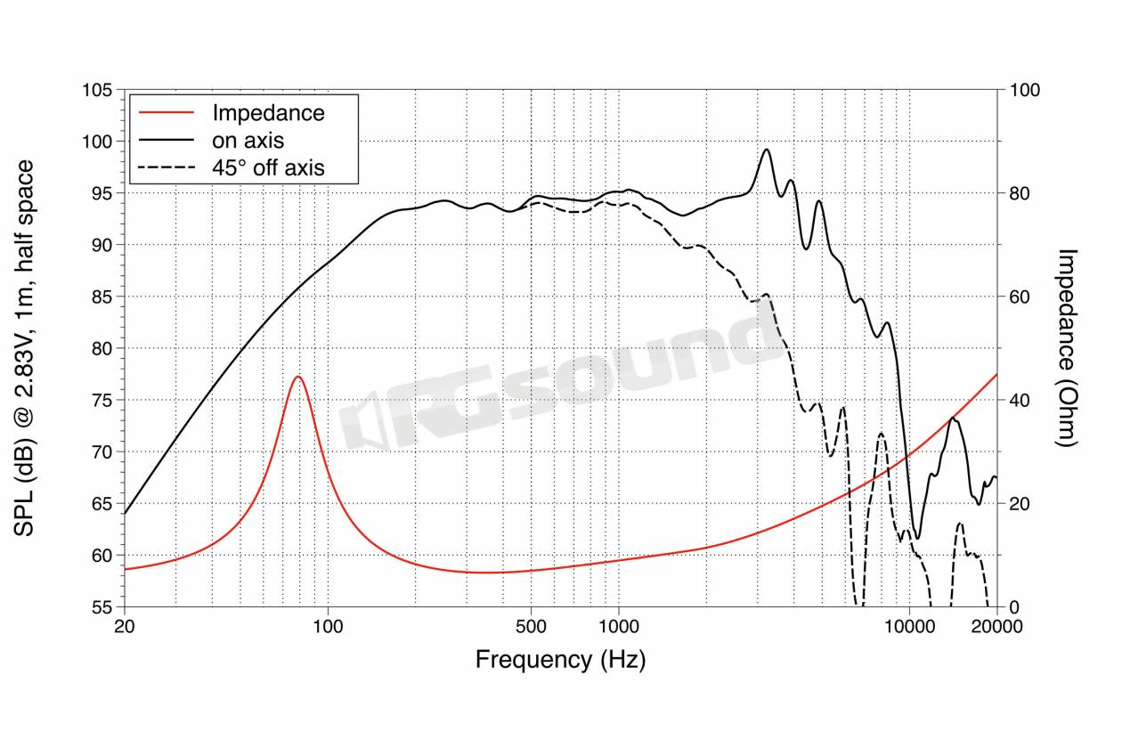 LaVoce WSF081.82