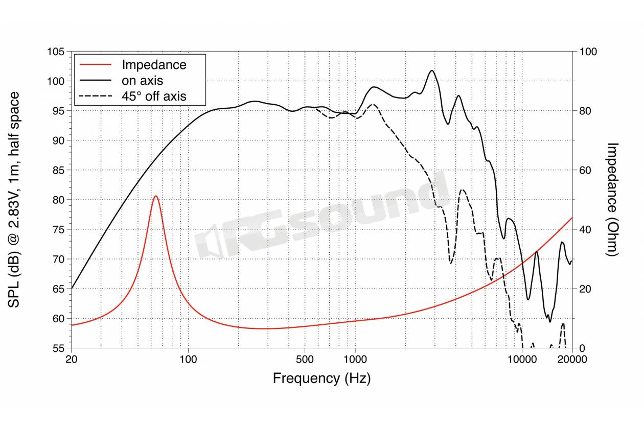 LaVoce WSF101.82