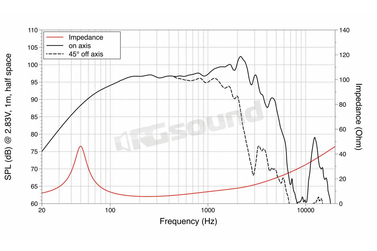 LaVoce WSF122.02