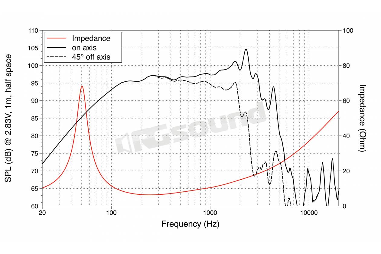 LaVoce WSF122.50