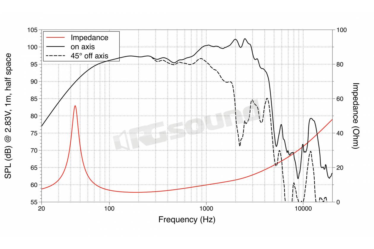 LaVoce WSF152.02